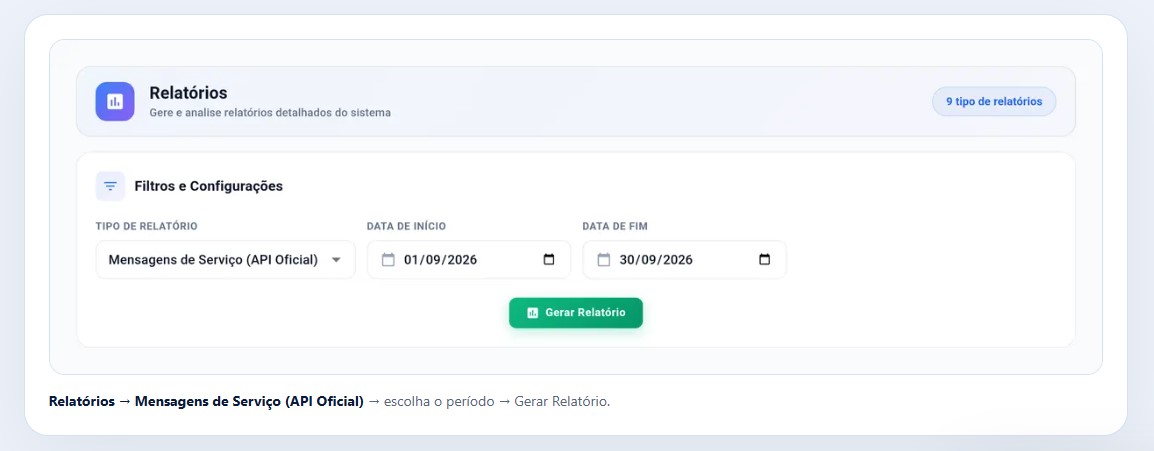 Tela de Relatórios com filtros de tipo de relatório e período para gerar o relatório de Mensagens de Serviço (API Oficial)